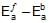 Collision Theory & Variations in Arrhenius Equation | Physical Chemistry for NEET